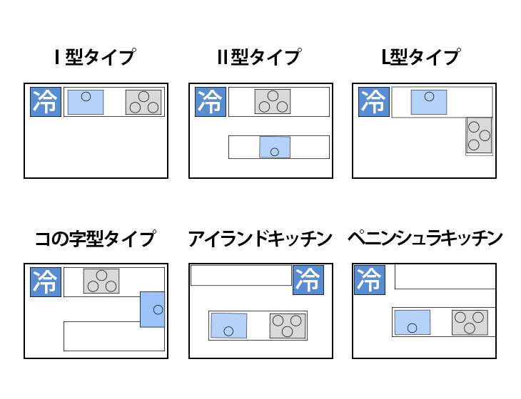 台所リフォーム　キッチンリフォームのタイプの違い