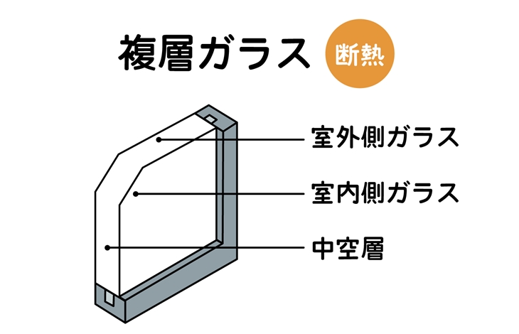 複層ガラスの構造