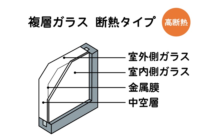 Low-E複層ガラス