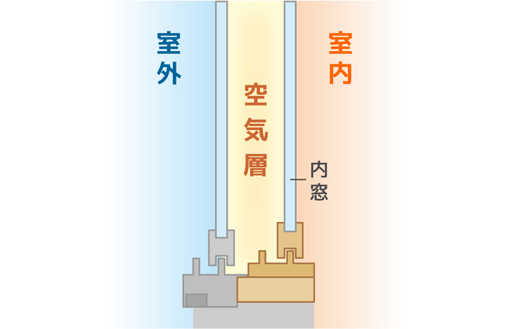 内窓の遮熱効果の仕組み