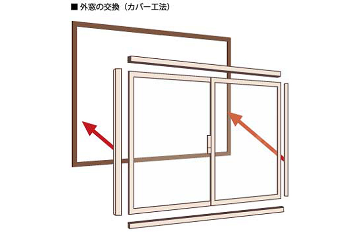 カバー工法を採用することで、外壁を壊さずに窓を取り替えることが可能
